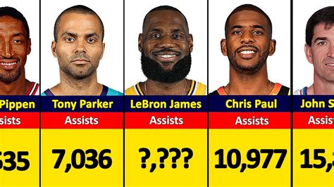 nba all time assist leaders